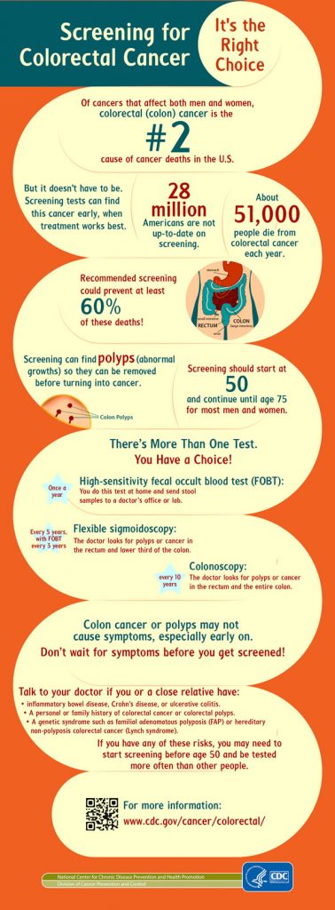 colorectal_infographic_600px